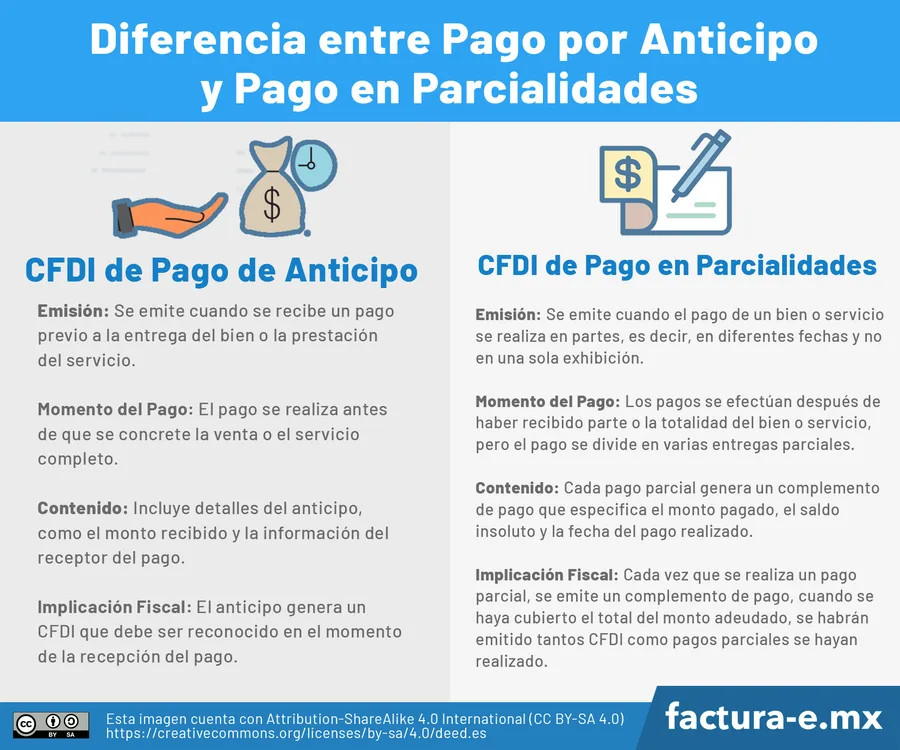 ANTICIPO VARIOS CLUTE