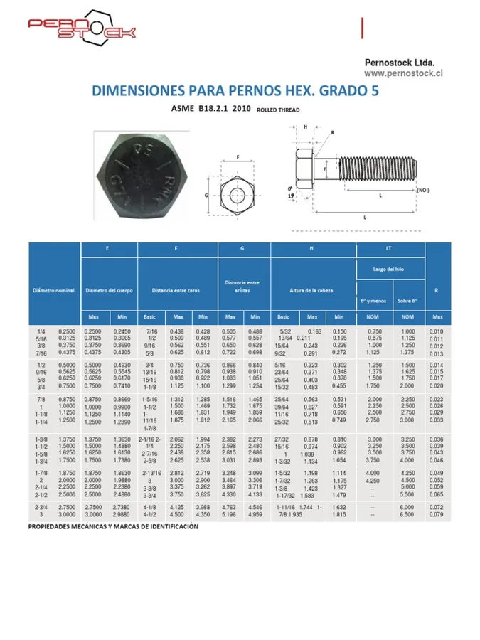 PERNO HEXAGONAL GRADO 5.8 N 12 X 1 + TUERCA HEXAGONAL G5.8 + ADANDELA LA CASA DEL PERNO