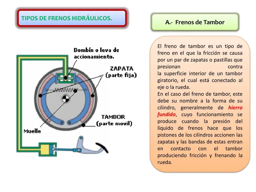 TAMBORES DE FRENO HIDRAULICO DAMPER